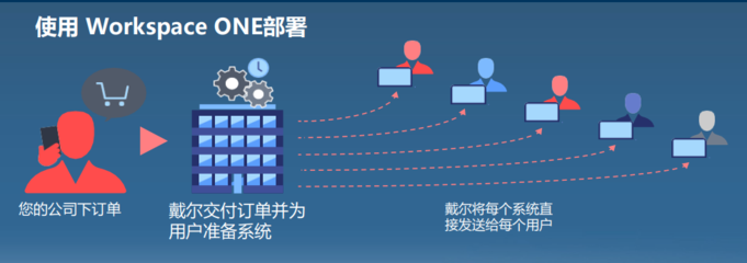 硬件+軟件 構建無處不在的數字化工作空間的核心要素