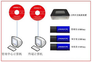 朗威打印安全監控與光盤刻錄監控與審計系統 功能、價格與廠家信息