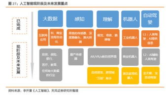 天風對話科創板 計算機行業迎新契機，市場節奏復刻2009年