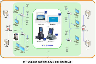 研祥MCA邁康移動醫療系統賦能309醫院，榮摘“無線技術應用優秀獎”